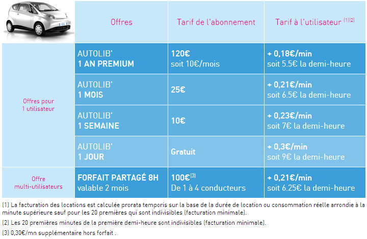 Tarifs Autolib' Paris