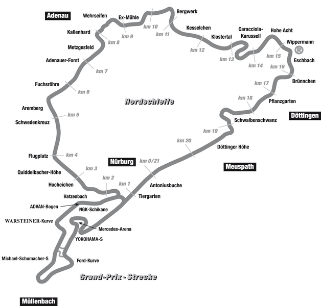 Les circuits du monde : le Nürburgring
