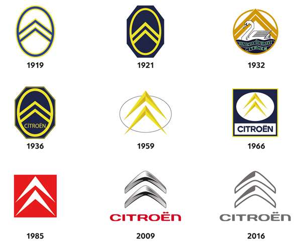 Evolution du logo Citroën à travers l’histoire